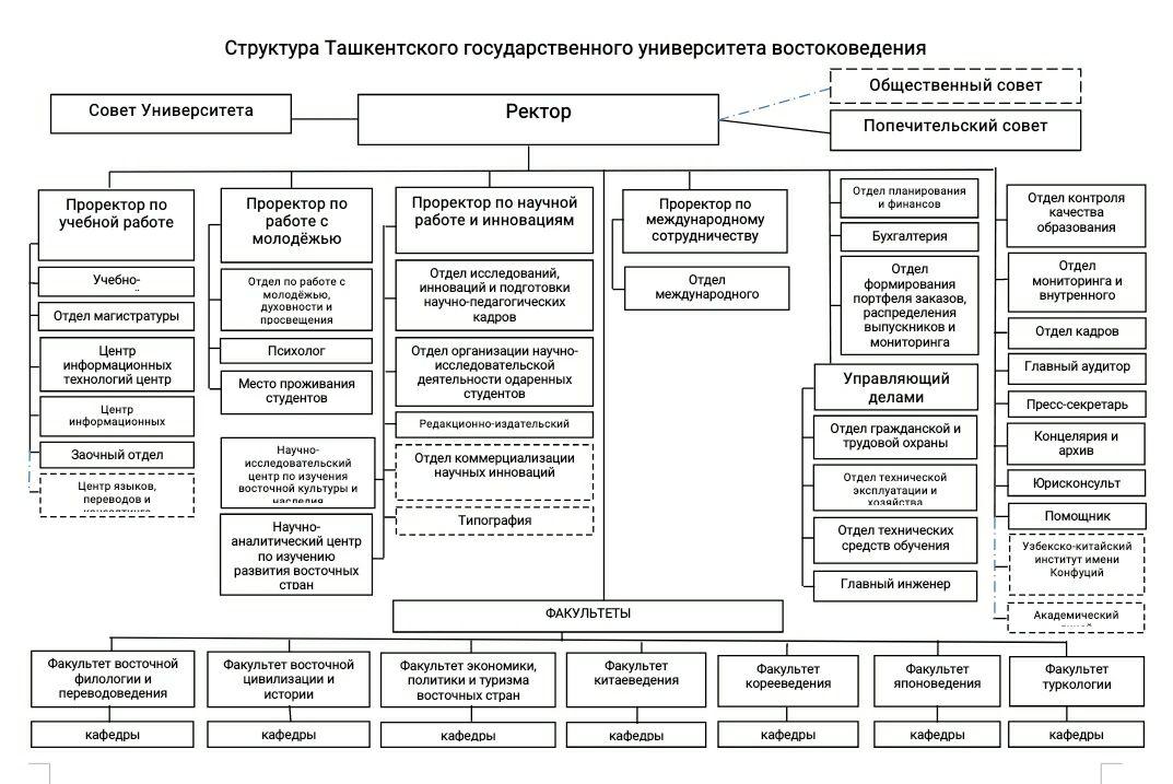 Нгу учебный план юриспруденция