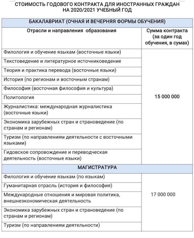 Влгу архитектура стоимость обучения