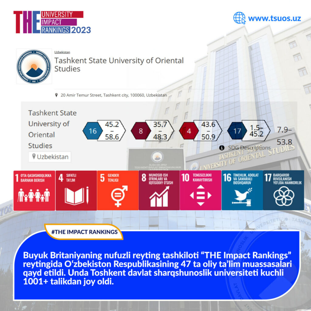 Рейтинг университетов 2023. Tsuos университет. Times higher Education Impact rankings. TDSHU. Top ranking 1000 University.
